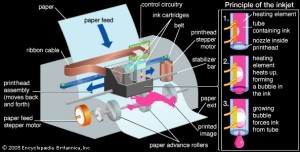 Inkjet Printer: How it Works