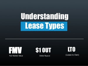 different types of leases