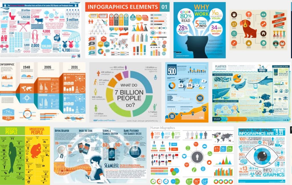 create your own infographics sample