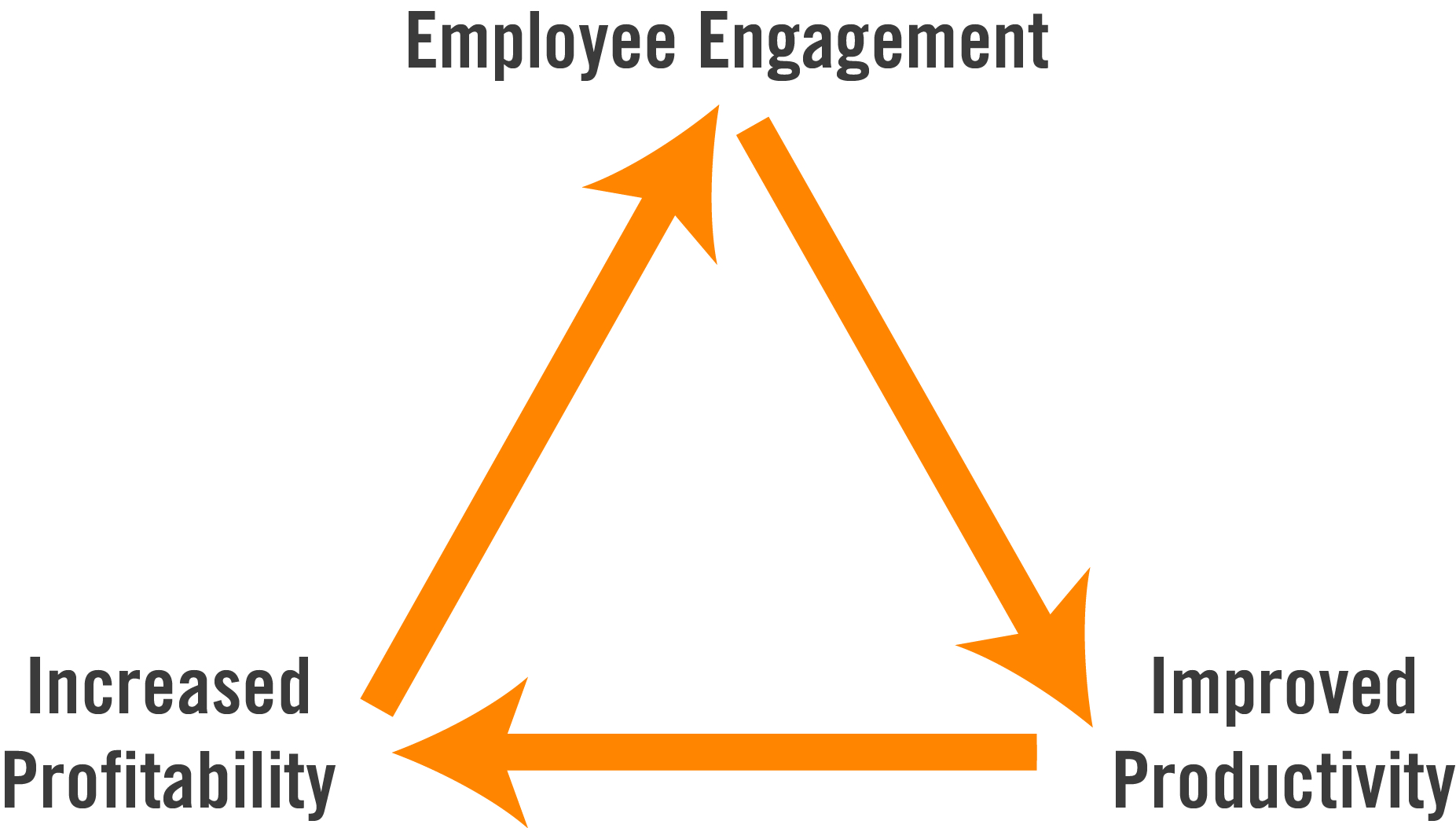 productive-employee-engagement